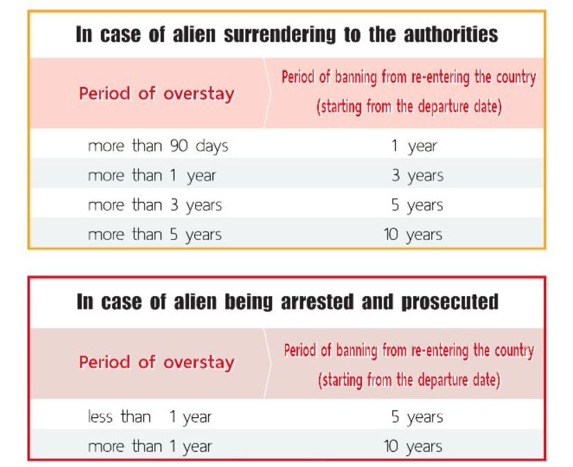 Visa Overstaying in Thailand